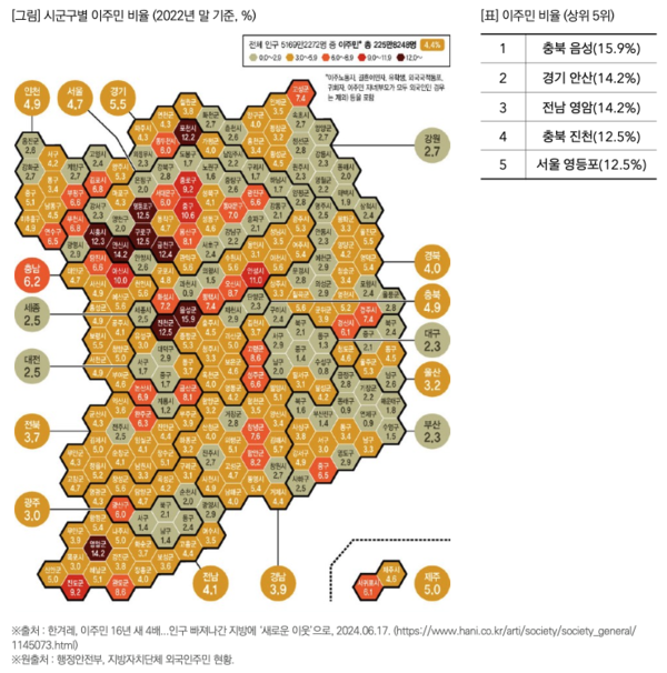 출처: 목회자 데이터 연구소