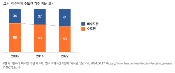 출처: 목회자 데이터 연구소