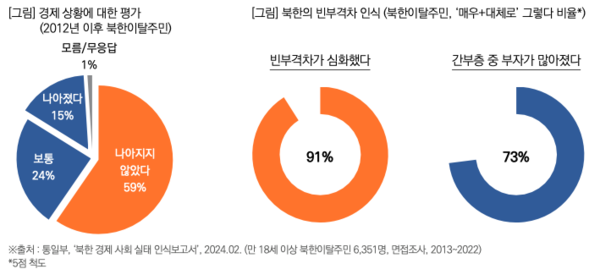출처: 목회자 데이터 연구소