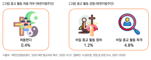 출처: 목회자 데이터 연구소