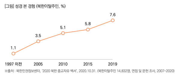 출처: 목회자 데이터 연구소