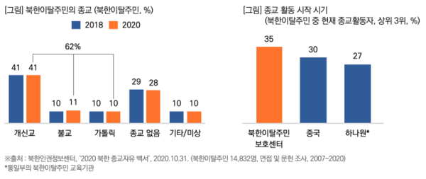 출처 :목회자 데이터 연구소