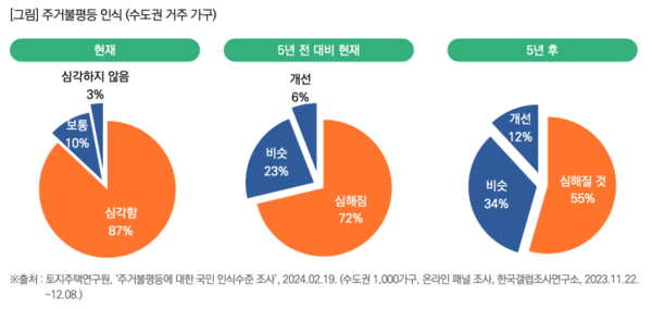 출처: 목회데이터연구소