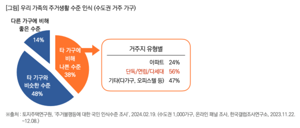출처: 목회데이터연구소
