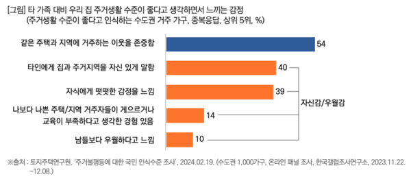 출처: 목회데이터연구소