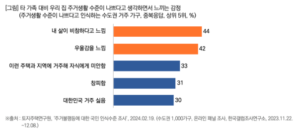 출처: 목회데이터연구소