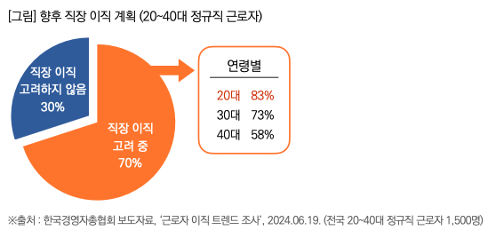 출처: 목회데이터연구소