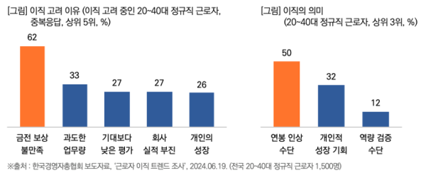 출처: 목회데이터연구소