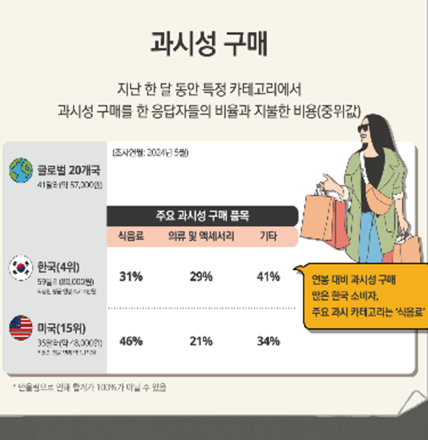 출처: 한국딜로이트 그룹