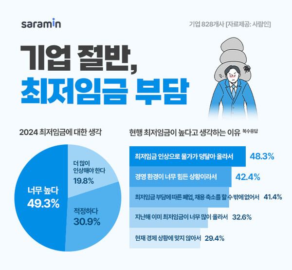 출처: 사람인