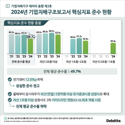 출처: 한국딜로이트그룹