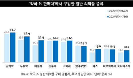 출처: 엠브레인트렌드모니터