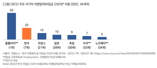 출처: 목회데이터연구소
