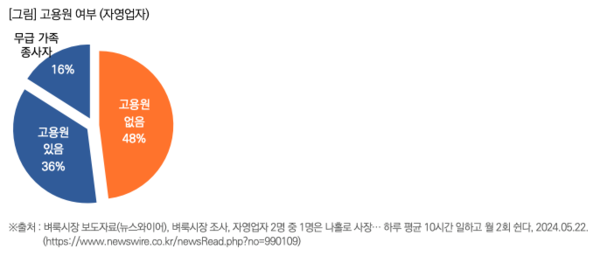 출처: 목회데이터연구소