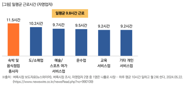 출처: 목회데이터연구소
