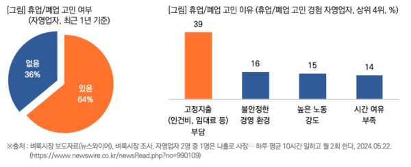 출처: 목회데이터연구소