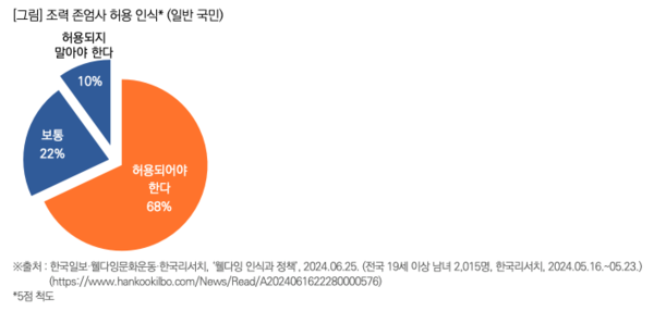 출처: 목회데이터연구소