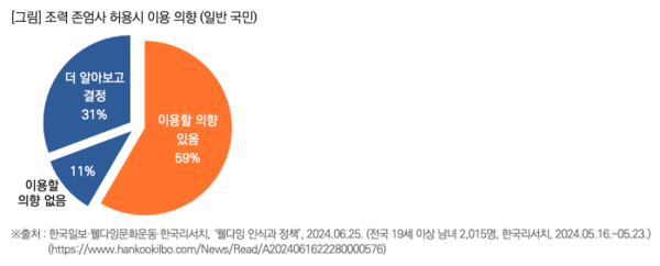 출처: 목회데이터연구소