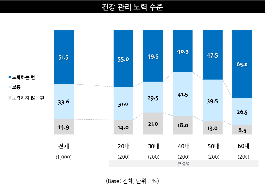 출처: 엠브레인트렌드모니터