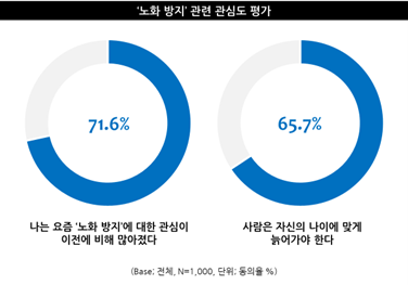 출처: 엠브레인트렌드모니터