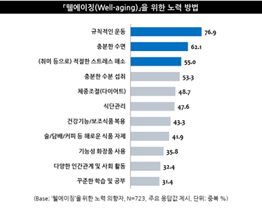 출처: 엠브레인트렌드모니터
