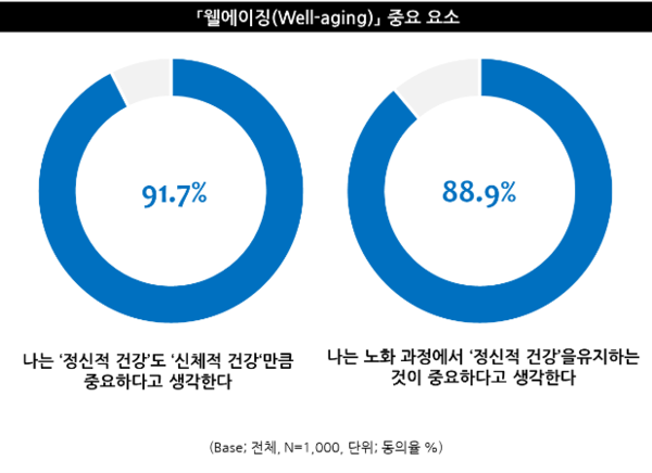 출처: 엠브레인트렌드모니터