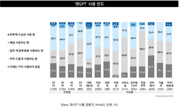 출처: 엠브레인트렌드모니터