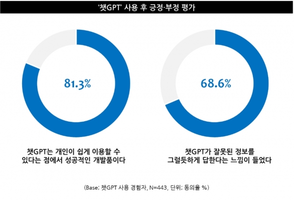 출처: 엠브레인트렌드모니터