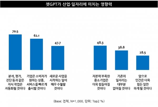 출처: 엠브레인트렌드모니터