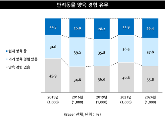 출처: 엠브레인트렌드모니터