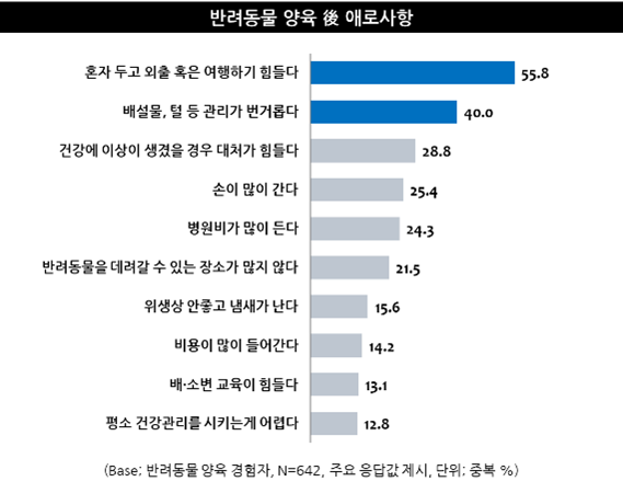 출처: 엠브레인트렌드모니터