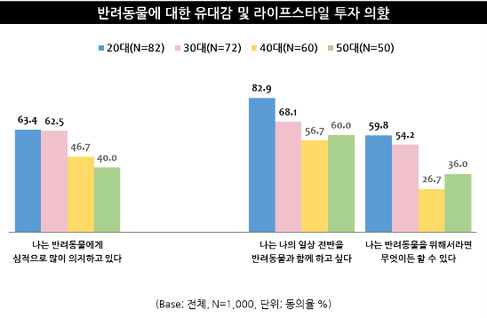 출처: 엠브레인트렌드모니터