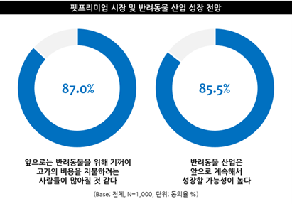 출처: 엠브레인트렌드모니터