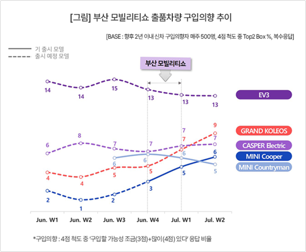 출처: 컨슈머인사이트