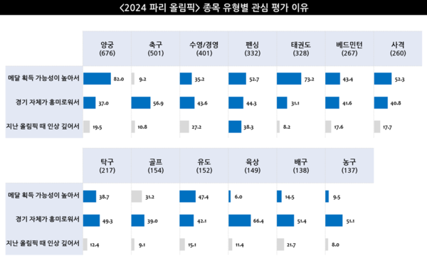 출처: 엠브레인