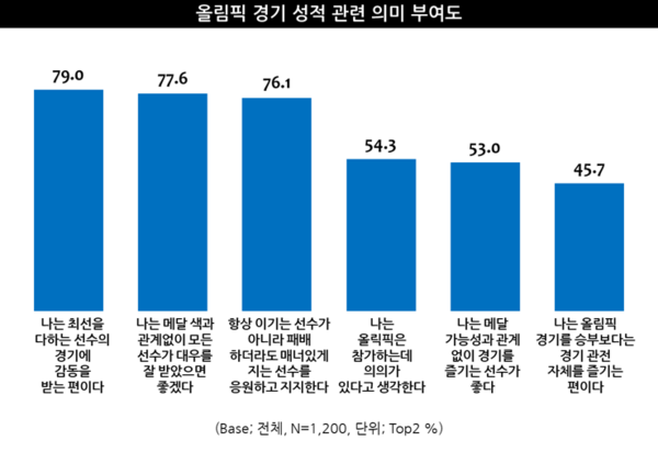 출처: 엠브레인