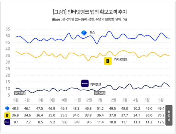 출처: 컨슈머인사이트