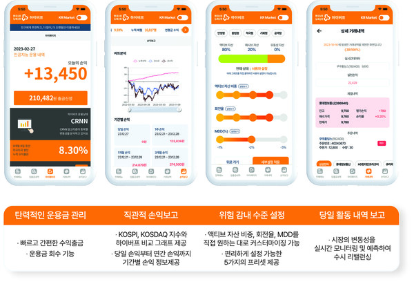 하이버프 재테크