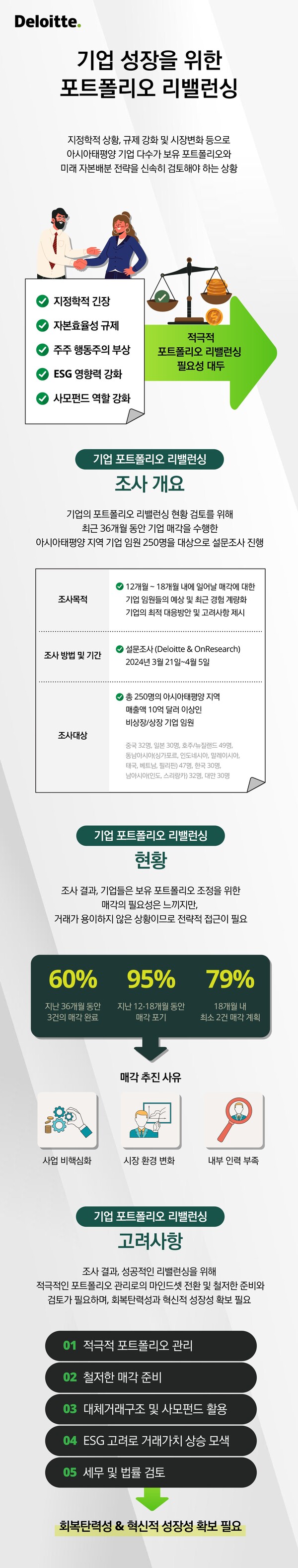 출처: 한국딜로이트그룹