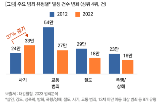 출처: 목회데이터연구소