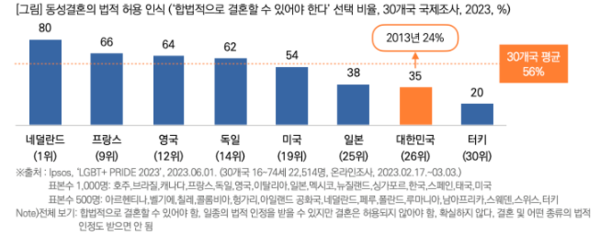 출처: 목회연구소 일반사회통계