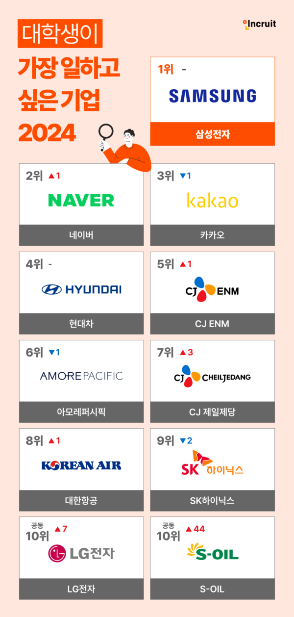 출처: 인크루트