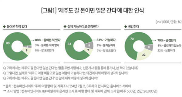 출처 : 컨슈머인사이트