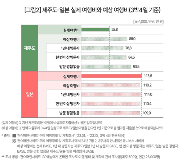 출처 : 컨슈머인사이트