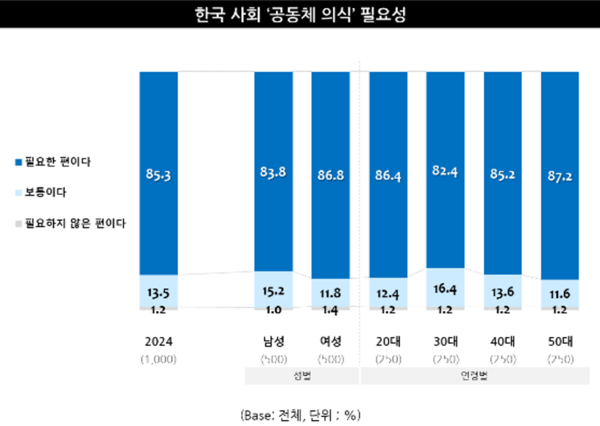 출처 : 엠브레인 트렌드 모니터