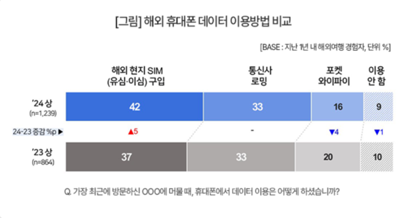 출처 : 컨슈머인사이트