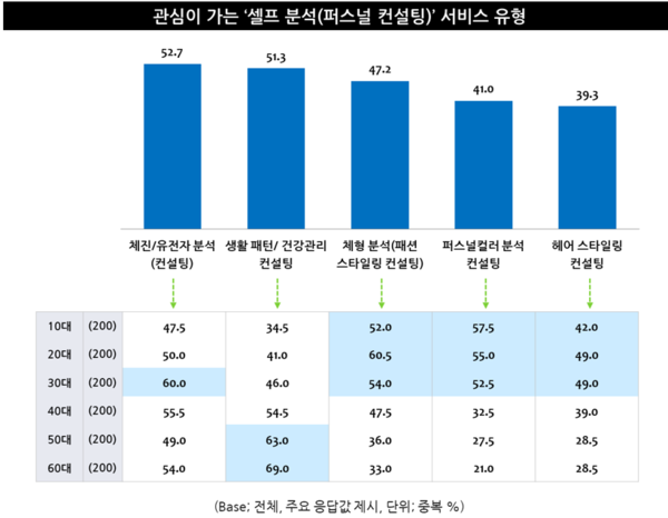 출처 : 엠브레인 트렌드모니터