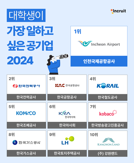 제공:인크루트