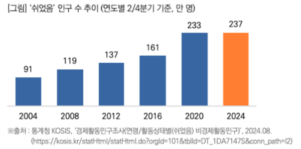 출처: 목회자데이터연구소