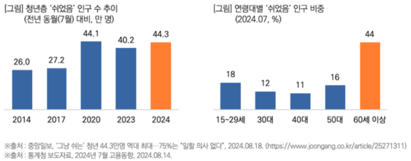 출처: 목회자데이터연구소